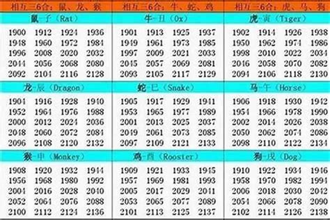 1994年屬什麼生肖